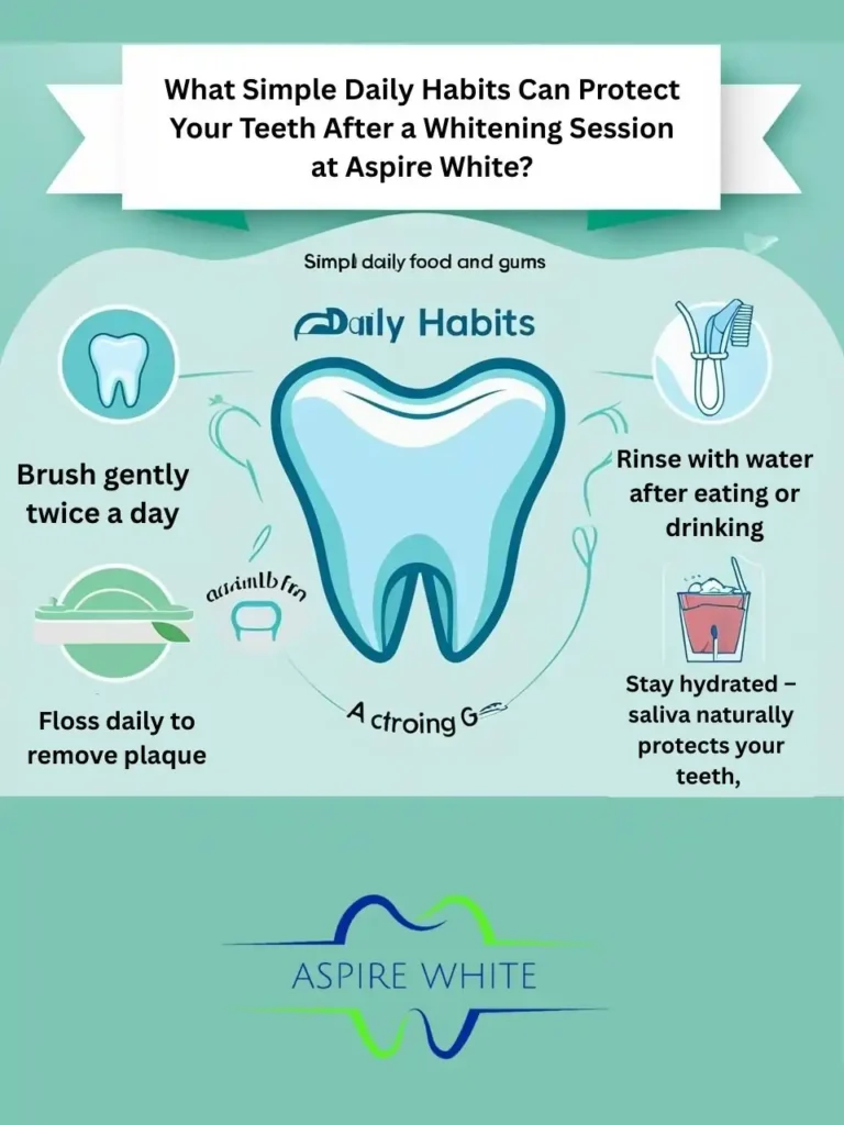 What Simple Daily Habits Can Protect Your Teeth After a Whitening Session at Aspire White Basingstoke